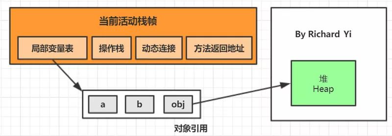 JVM 内存布局：堆区空间分配、新对象、Metaspace 元空间、栈帧_局部变量_08