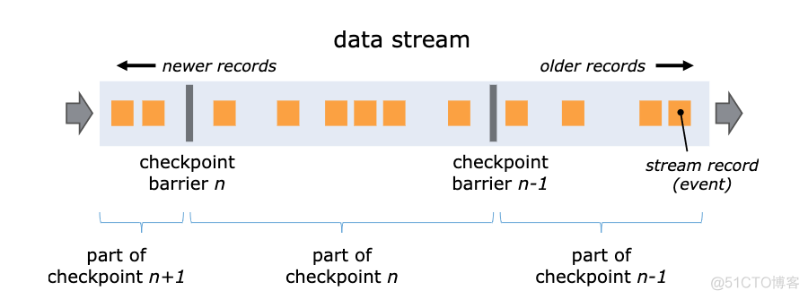 Flink 1.11 Unaligned Checkpoint 解析_回滚