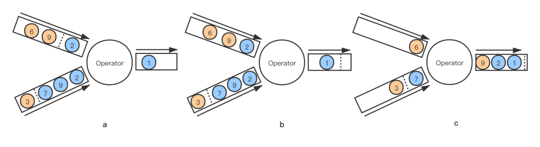 Flink 1.11 Unaligned Checkpoint 解析_回滚_08