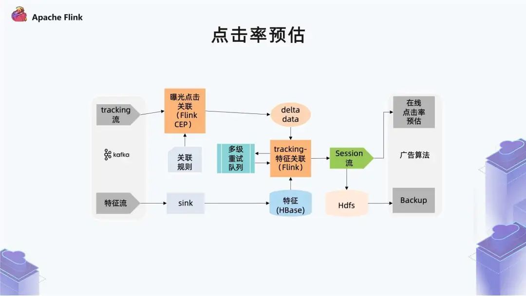 广告业务的实践-flink_flink_12