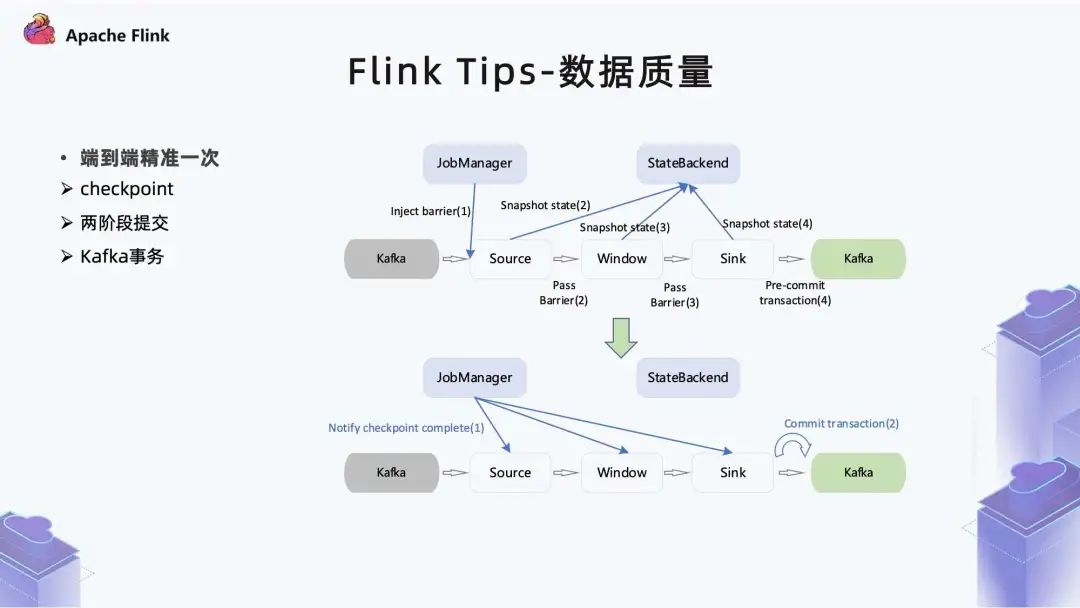 广告业务的实践-flink_离线_19