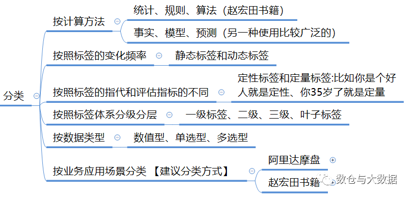 用户画像-标签体系_数据_02