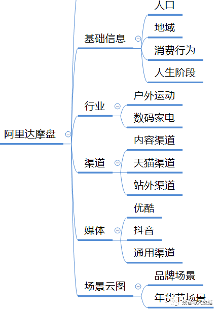 用户画像-标签体系_用户画像_03