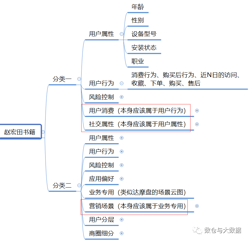 用户画像-标签体系_数据_04