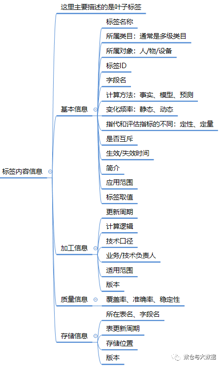 用户画像-标签体系_触点_05