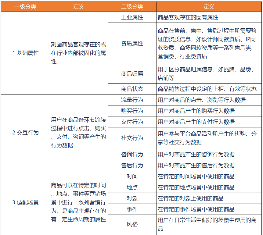 用户画像-标签体系_数据_06