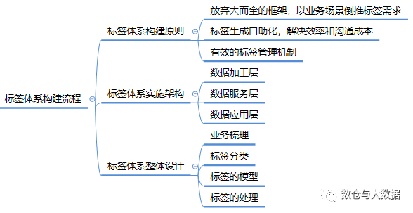 用户画像-标签体系_用户画像_07