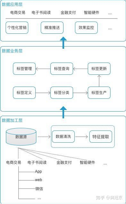 用户画像-标签体系_触点_08