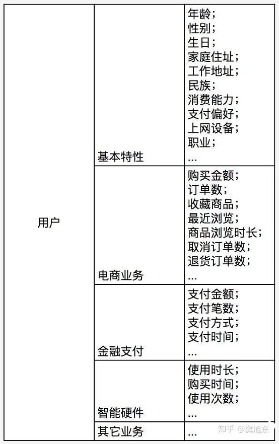 用户画像-标签体系_用户画像_09