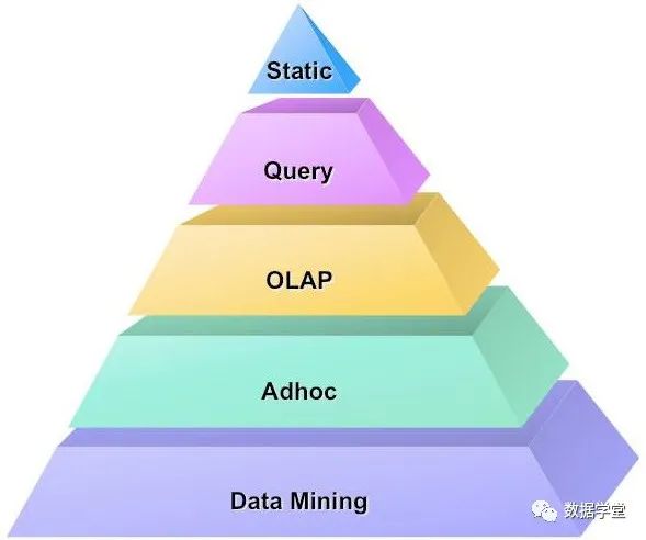 大数据分析平台搭建指南_hadoop