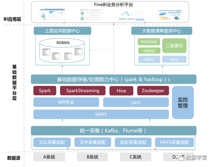 大数据分析平台搭建指南_hadoop_02