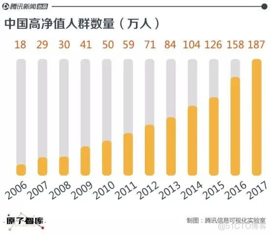 继续加码高端，美的COLMO到底能不能成？_物联网_07