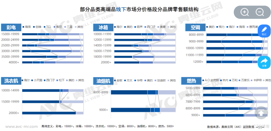 继续加码高端，美的COLMO到底能不能成？_物联网_08