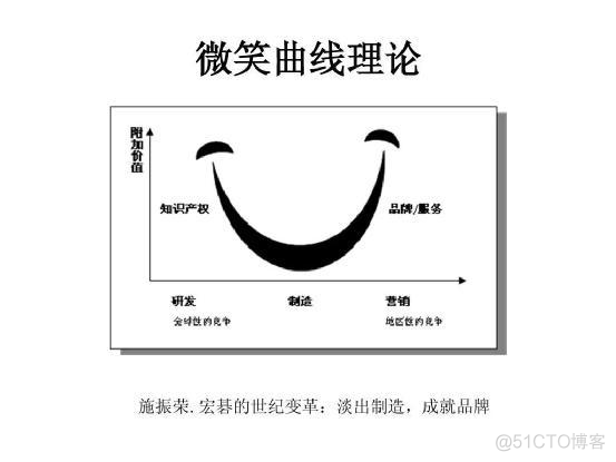 中国企业涌入“工业互联网”，谁能完成“惊险的一跃”？_解决方案_04