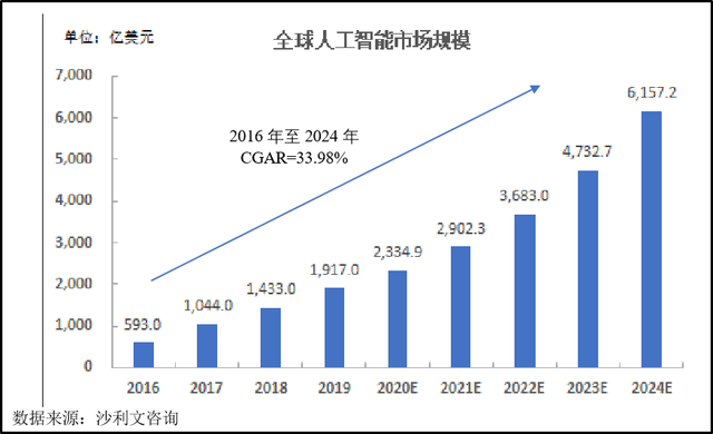 冲刺上市，商汤科技能否撑起近千亿市值？_人工智能_02