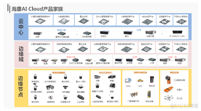 冲刺上市，商汤科技能否撑起近千亿市值？_人工智能_10