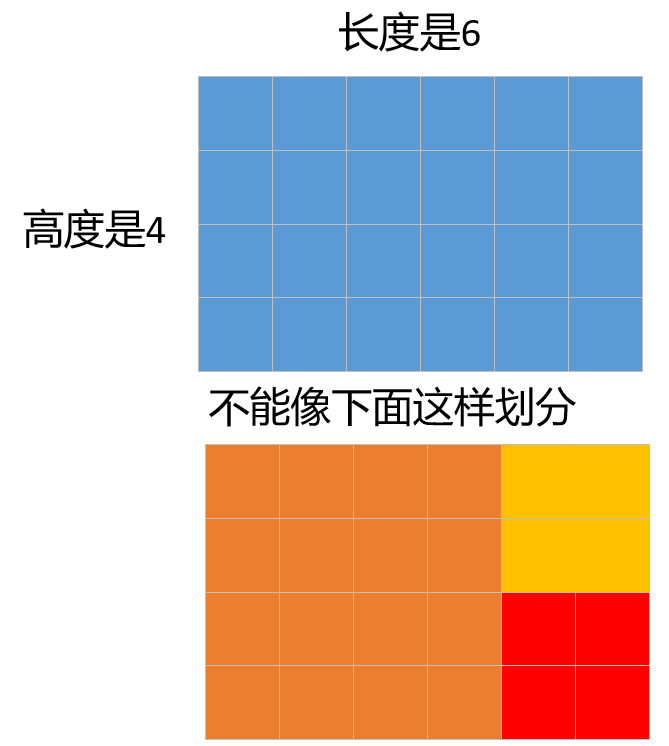 618 找出数组的最大公约数 51cto博客 找出数组的最大公约数