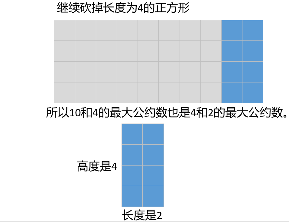 618 找出数组的最大公约数 51cto博客 找出数组的最大公约数