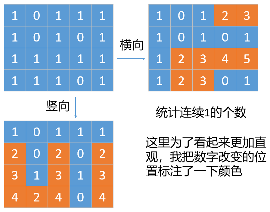 587，最大的以1为边界的正方形_ide