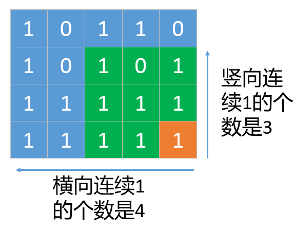 587，最大的以1为边界的正方形_动态规划_02