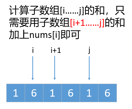 584，前缀和解和为K的子数组_数组_02