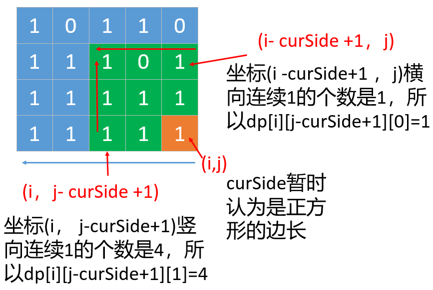 587，最大的以1为边界的正方形_ide_04