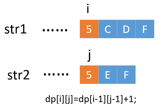 576，动态规划解最长公共子串_最长公共子串