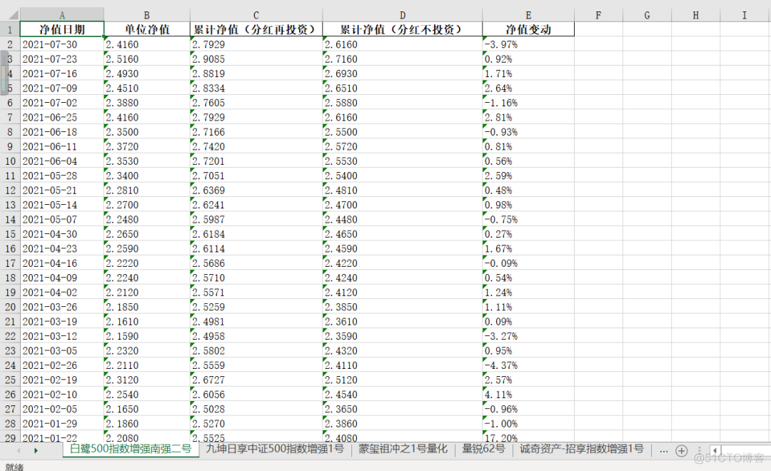 爬取私募排排网历史净值和破解加密数值（下）_html_09