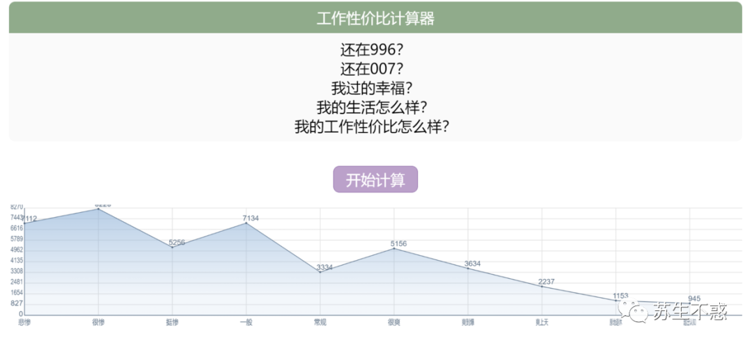 那些有趣的网站系列（二十）_微信_12