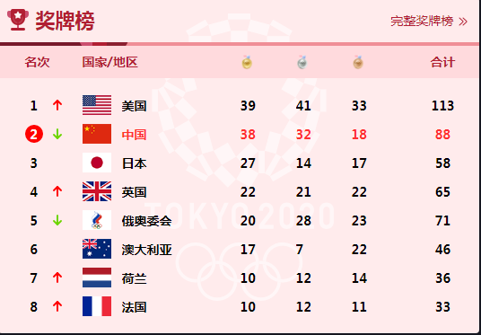 2021 年 8 月一键修改微信运动步数_微信_05