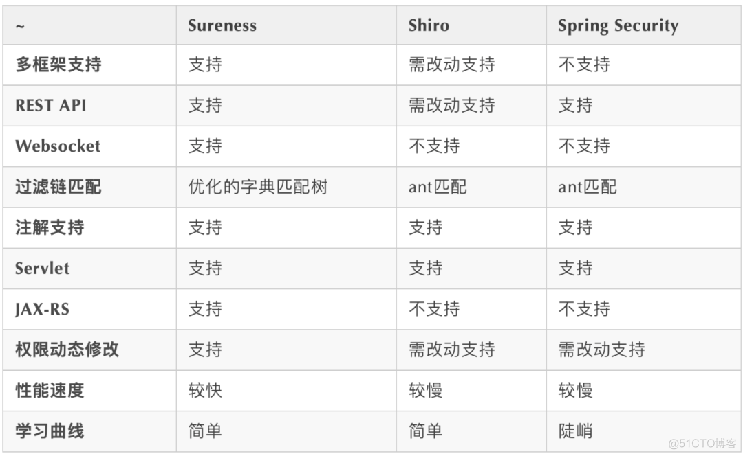 这 9 个 Java 开源项目 yyds_git_18