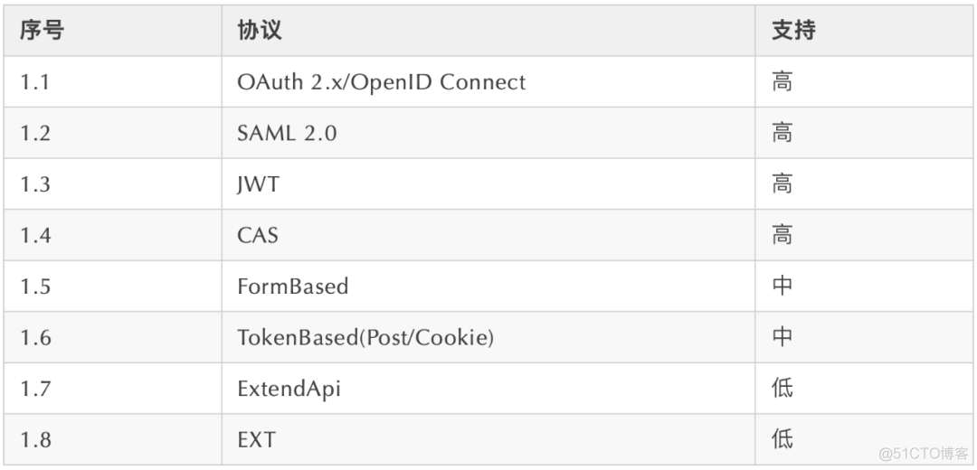 这 9 个 Java 开源项目 yyds_java_26