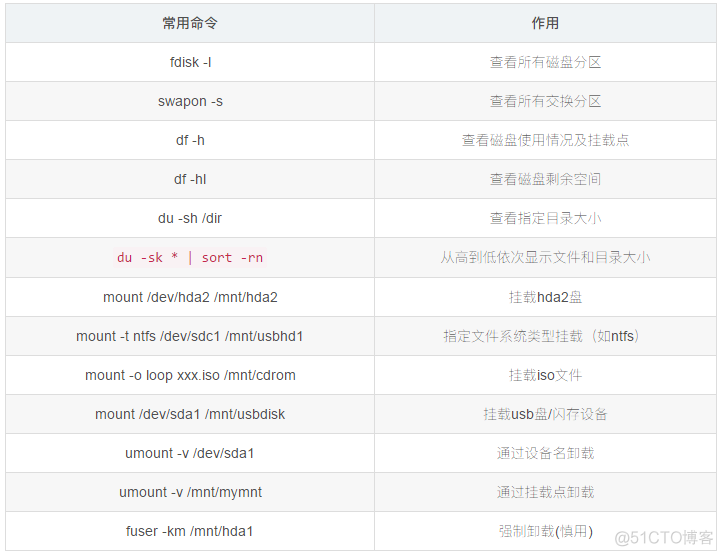 硬核！高频Linux命令大总结，建议收藏~_离线_05