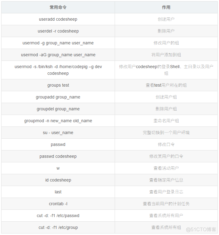 硬核！高频Linux命令大总结，建议收藏~_linux系统_06