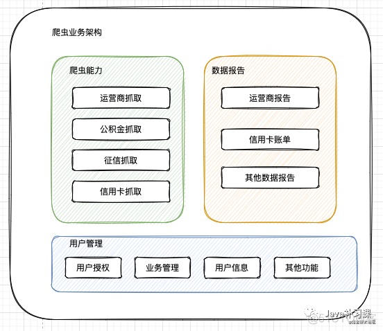 面试官：你给我画一下秒杀系统的架构图！_缓存_06