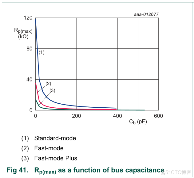 教你精确计算 I2C 上拉电阻阻值_上拉电阻_12