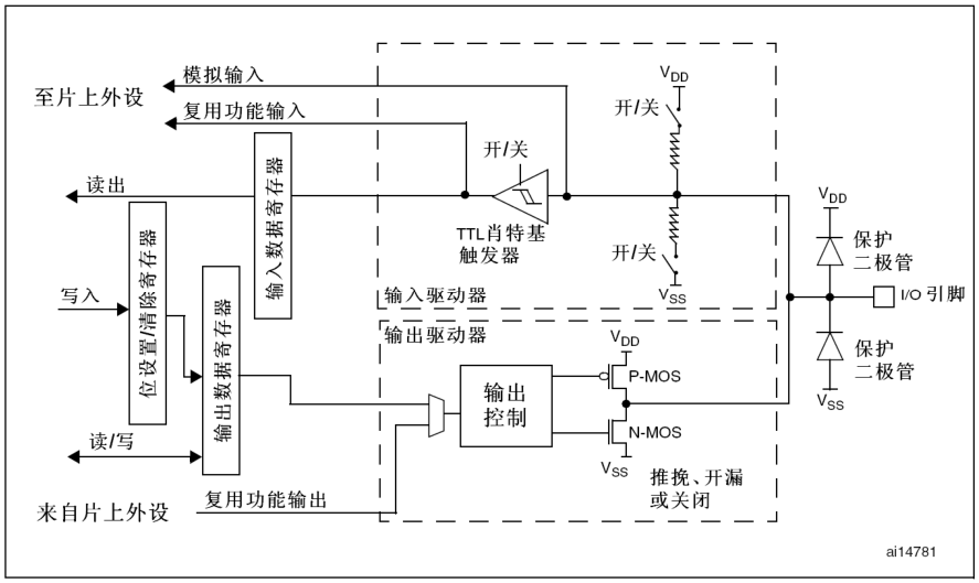 GPIO 八种工作模式详解_引脚_02