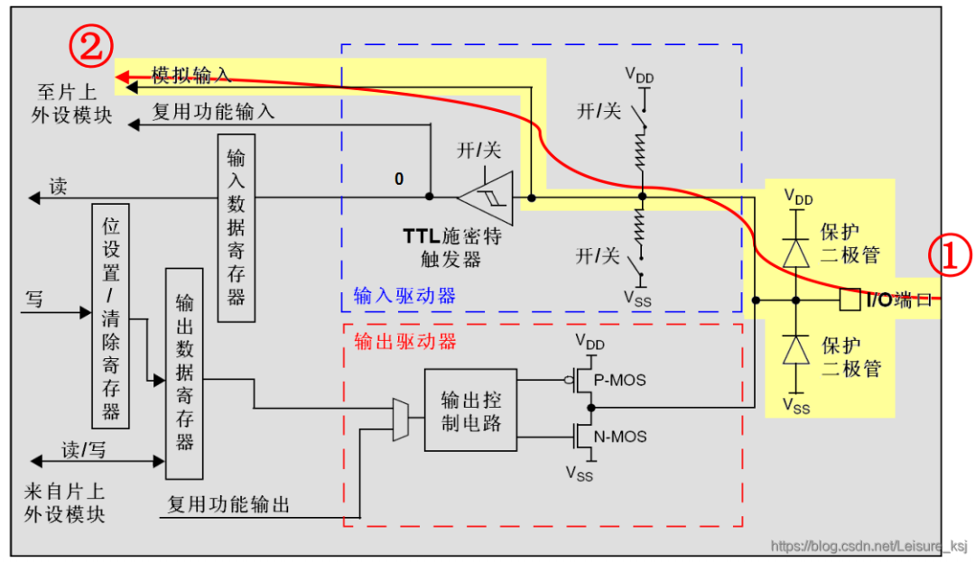 GPIO 八种工作模式详解_引脚_03