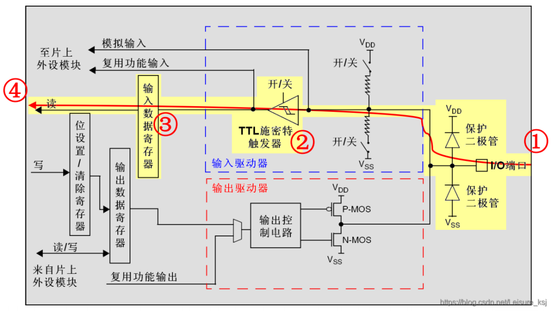 GPIO 八种工作模式详解_复用_04