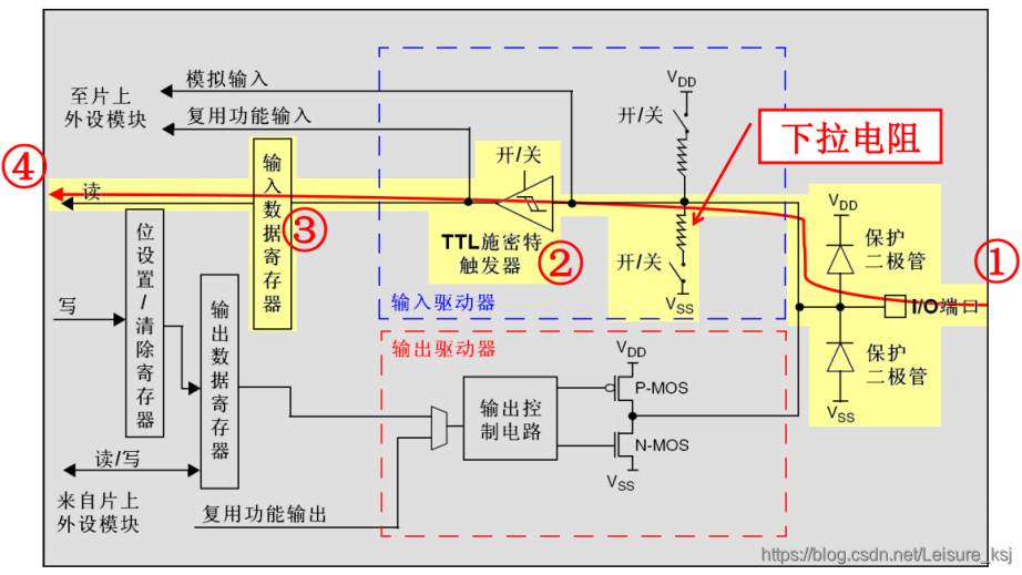 GPIO 八种工作模式详解_复用_05