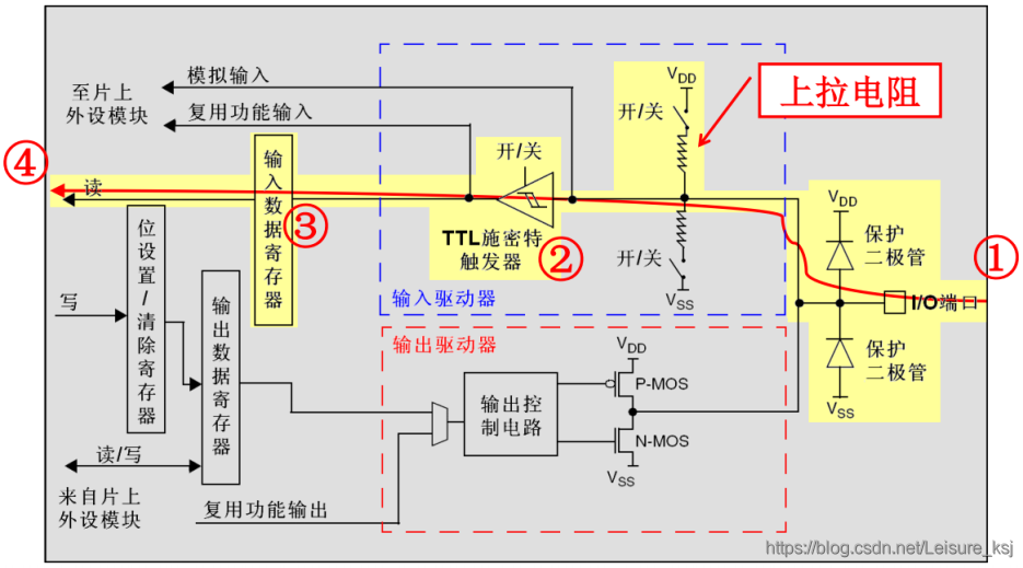 GPIO 八种工作模式详解_嵌入式_06