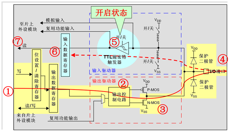 GPIO 八种工作模式详解_嵌入式_07