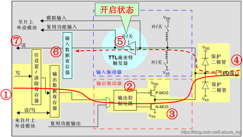 GPIO 八种工作模式详解_引脚_08