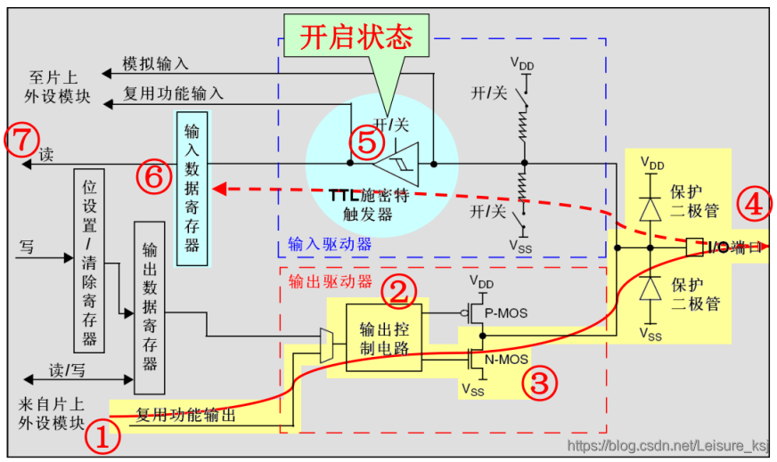 GPIO 八种工作模式详解_复用_09