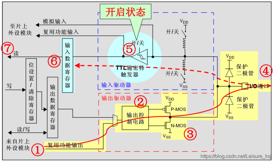 GPIO 八种工作模式详解_复用_10