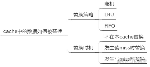 深入理解Cache工作原理_java_08