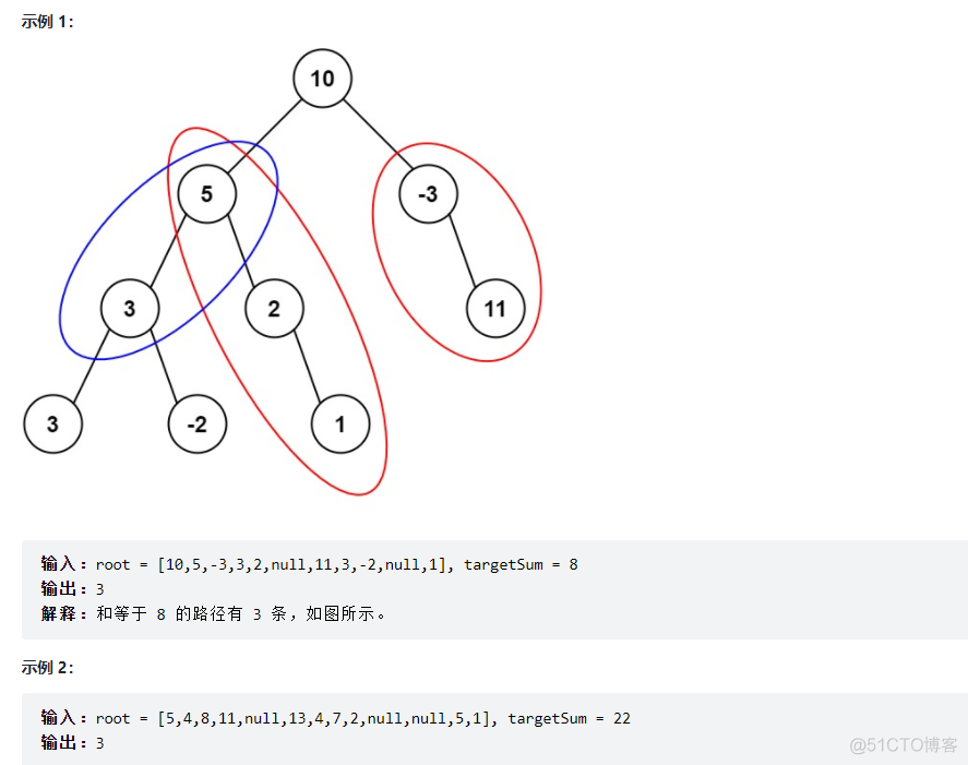 ​LeetCode刷题实战437：路径总和 III_二叉树