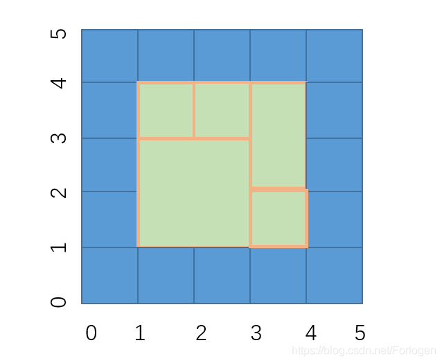 ​LeetCode刷题实战391：完美矩形_坐标轴_02