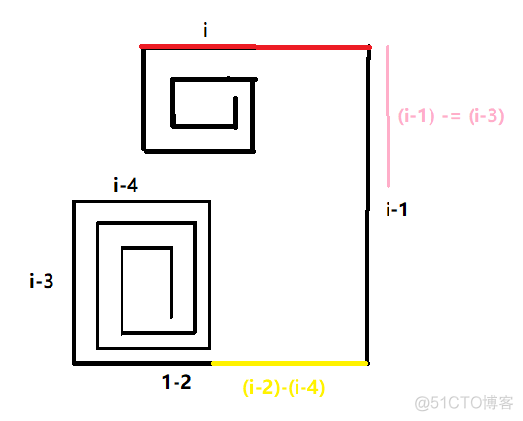 ​LeetCode刷题实战335：路径交叉_数组_05