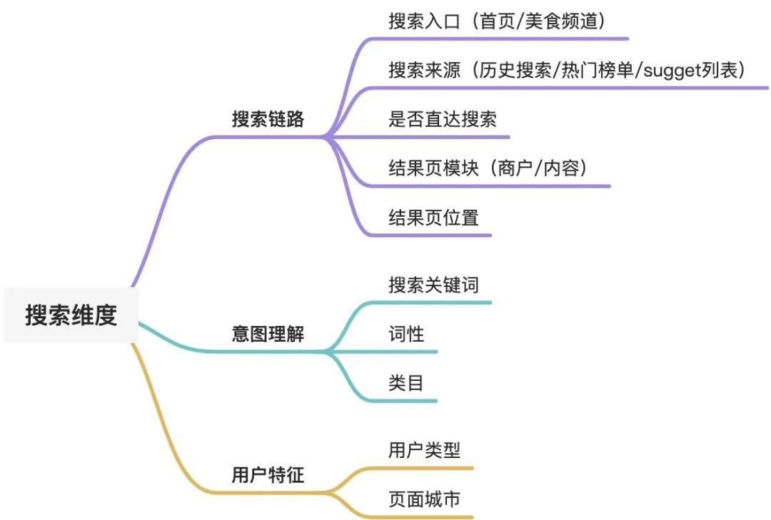 搜索数据浅谈_词性_04